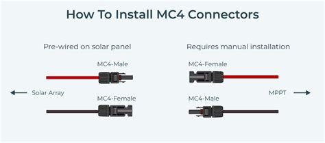 can mc4 junction boxed be opened|mc4 wire connector instructions.